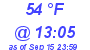 Milwaukee Weather Dewpoint High High Today