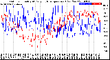 Milwaukee Weather Outdoor Humidity<br>At Daily High<br>Temperature<br>(Past Year)