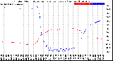 Milwaukee Weather Outdoor Humidity<br>vs Temperature<br>Every 5 Minutes