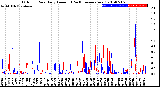 Milwaukee Weather Outdoor Rain<br>Daily Amount<br>(Past/Previous Year)