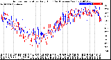 Milwaukee Weather Outdoor Temperature<br>Daily High<br>(Past/Previous Year)