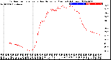 Milwaukee Weather Outdoor Temperature<br>vs Heat Index<br>per Minute<br>(24 Hours)