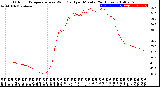 Milwaukee Weather Outdoor Temperature<br>vs Wind Chill<br>per Minute<br>(24 Hours)