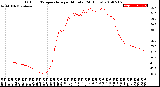 Milwaukee Weather Outdoor Temperature<br>per Minute<br>(24 Hours)