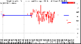 Milwaukee Weather Wind Direction<br>Normalized and Average<br>(24 Hours) (New)