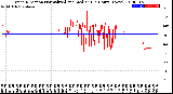 Milwaukee Weather Wind Direction<br>Normalized and Median<br>(24 Hours) (New)