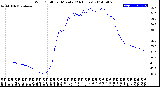 Milwaukee Weather Wind Chill<br>per Minute<br>(24 Hours)