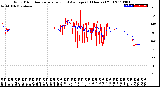 Milwaukee Weather Wind Direction<br>Normalized and Average<br>(24 Hours) (Old)