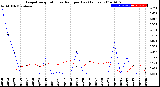 Milwaukee Weather Evapotranspiration<br>vs Rain per Day<br>(Inches)