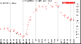 Milwaukee Weather Heat Index<br>(24 Hours)