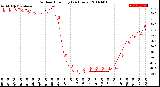 Milwaukee Weather Outdoor Humidity<br>(24 Hours)