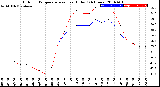 Milwaukee Weather Outdoor Temperature<br>vs Heat Index<br>(24 Hours)