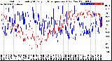 Milwaukee Weather Outdoor Humidity<br>At Daily High<br>Temperature<br>(Past Year)