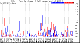 Milwaukee Weather Outdoor Rain<br>Daily Amount<br>(Past/Previous Year)