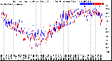 Milwaukee Weather Outdoor Temperature<br>Daily High<br>(Past/Previous Year)