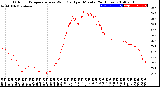 Milwaukee Weather Outdoor Temperature<br>vs Wind Chill<br>per Minute<br>(24 Hours)