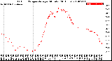 Milwaukee Weather Outdoor Temperature<br>per Minute<br>(24 Hours)