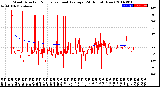 Milwaukee Weather Wind Direction<br>Normalized and Average<br>(24 Hours) (New)