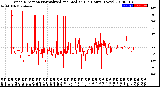 Milwaukee Weather Wind Direction<br>Normalized and Median<br>(24 Hours) (New)