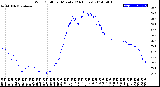 Milwaukee Weather Wind Chill<br>per Minute<br>(24 Hours)