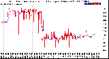 Milwaukee Weather Wind Direction<br>Normalized and Average<br>(24 Hours) (Old)