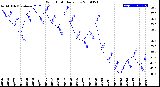 Milwaukee Weather Wind Chill<br>Daily Low