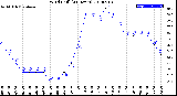 Milwaukee Weather Wind Chill<br>(24 Hours)