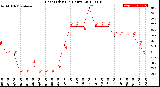 Milwaukee Weather Heat Index<br>(24 Hours)