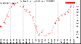 Milwaukee Weather Outdoor Humidity<br>(24 Hours)