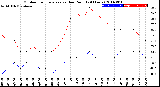 Milwaukee Weather Outdoor Temperature<br>vs Dew Point<br>(24 Hours)