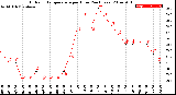 Milwaukee Weather Outdoor Temperature<br>per Hour<br>(24 Hours)