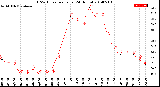 Milwaukee Weather THSW Index<br>per Hour<br>(24 Hours)