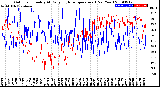 Milwaukee Weather Outdoor Humidity<br>At Daily High<br>Temperature<br>(Past Year)