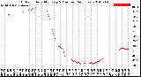 Milwaukee Weather Outdoor Humidity<br>Every 5 Minutes<br>(24 Hours)