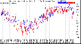 Milwaukee Weather Outdoor Temperature<br>Daily High<br>(Past/Previous Year)