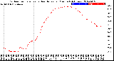 Milwaukee Weather Outdoor Temperature<br>vs Heat Index<br>per Minute<br>(24 Hours)