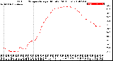 Milwaukee Weather Outdoor Temperature<br>per Minute<br>(24 Hours)