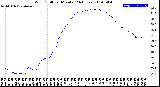 Milwaukee Weather Wind Chill<br>per Minute<br>(24 Hours)