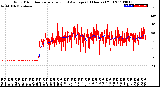 Milwaukee Weather Wind Direction<br>Normalized and Average<br>(24 Hours) (Old)