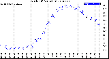 Milwaukee Weather Wind Chill<br>(24 Hours)