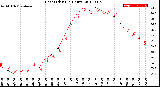 Milwaukee Weather Heat Index<br>(24 Hours)