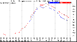 Milwaukee Weather Outdoor Temperature<br>vs Heat Index<br>(24 Hours)