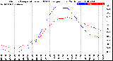 Milwaukee Weather Outdoor Temperature<br>vs THSW Index<br>per Hour<br>(24 Hours)