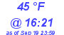 Milwaukee Weather Dewpoint High Low Today