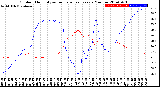 Milwaukee Weather Outdoor Humidity<br>vs Temperature<br>Every 5 Minutes