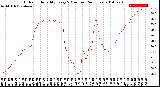 Milwaukee Weather Outdoor Humidity<br>Every 5 Minutes<br>(24 Hours)