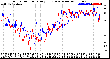 Milwaukee Weather Outdoor Temperature<br>Daily High<br>(Past/Previous Year)