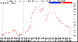 Milwaukee Weather Outdoor Temperature<br>vs Heat Index<br>per Minute<br>(24 Hours)