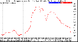 Milwaukee Weather Outdoor Temperature<br>vs Wind Chill<br>per Minute<br>(24 Hours)