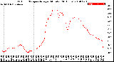 Milwaukee Weather Outdoor Temperature<br>per Minute<br>(24 Hours)